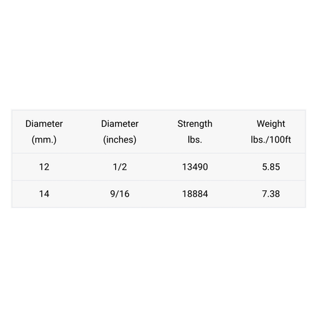 DF-3 Nexsteel HMPE DF-3 Nexsteel HMPE