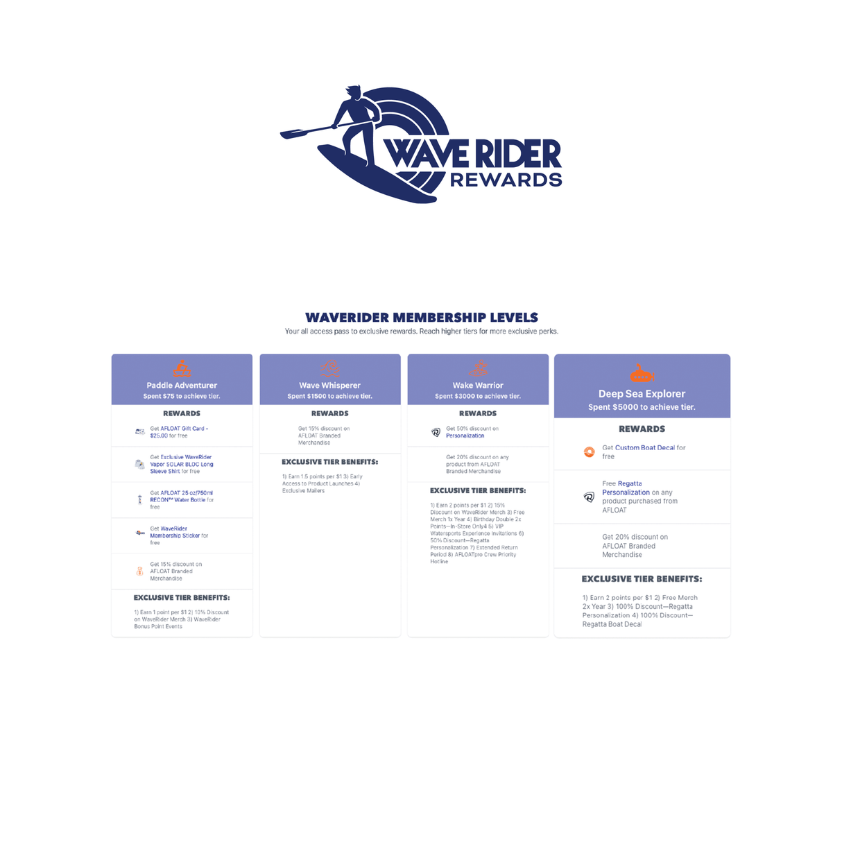 WaveRider Membership WaveRider Membership